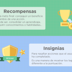 Elementos de una gamificación