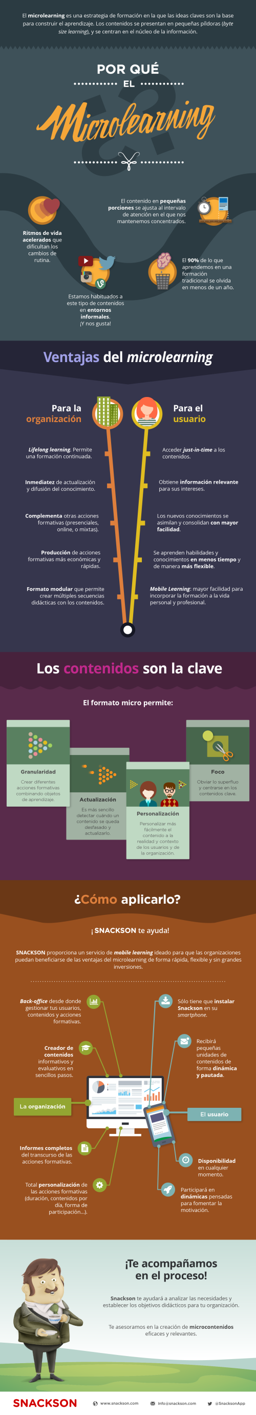 Infograf A Por Qu Funciona El Microlearning Snackson
