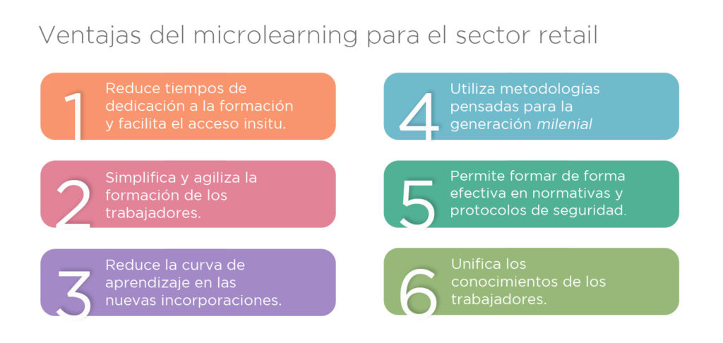 microlearning para el sector retail
